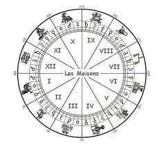 maisons maison Maisons en Astrologie maisons astrologie